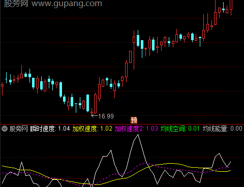 通达信速度空间指标公式