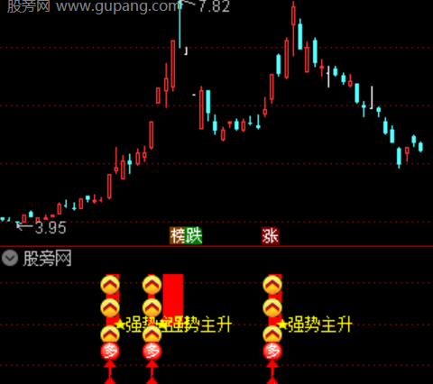 通达信启动吸筹指标公式