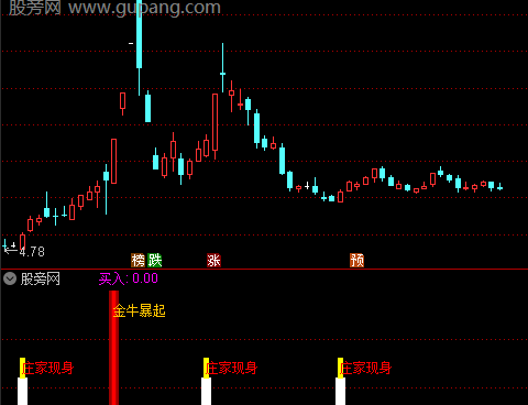 通达信庄家现身暴起指标公式