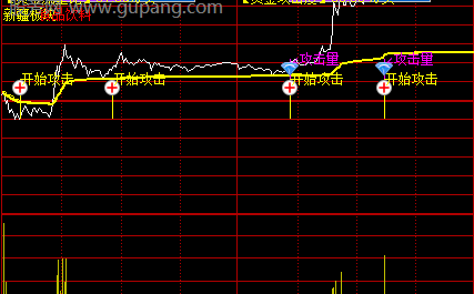 通达信分时资金流量指标公式