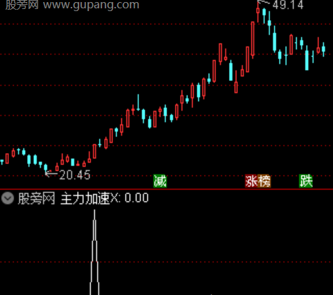 通达信强龙出击选股指标公式