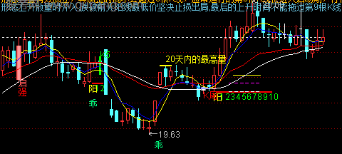 通达信单阳形态主图指标公式