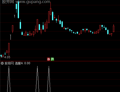 通达信合成选股指标公式