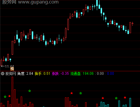 通达信玲珑成交量指标公式
