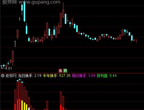 通达信涨停潮指标公式