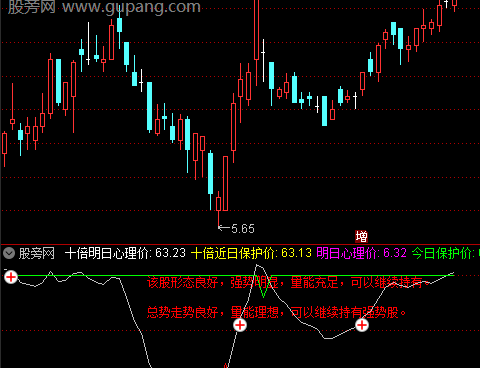 通达信K线解盘预测指标公式