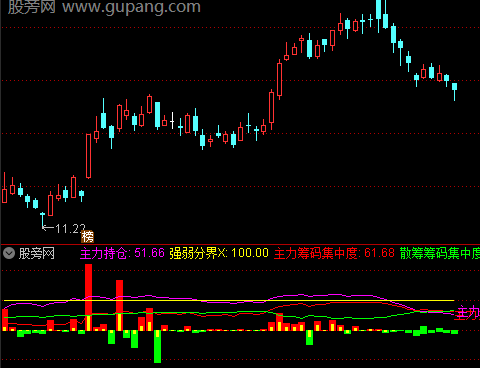 通达信资金进出捉妖指标公式