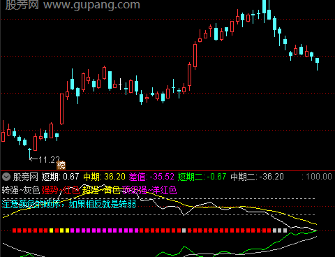 通达信波段强弱指标公式