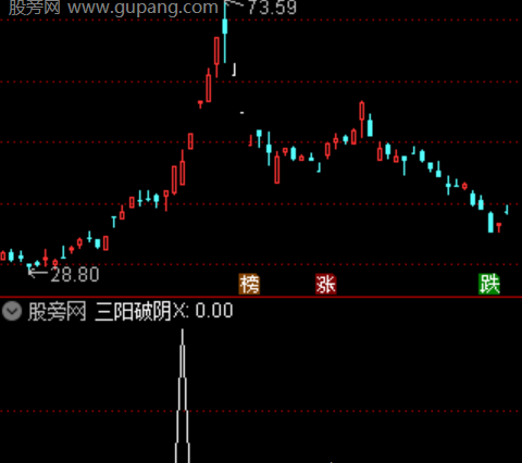 通达信三金叉共振选股指标公式