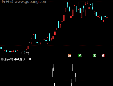 通达信牛股潜伏选股指标公式
