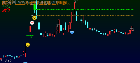 通达信三源主图指标公式