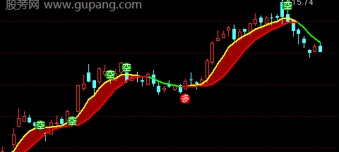 通达信超级波段主图指标公式