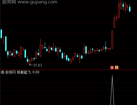 通达信快牛5号选股指标公式