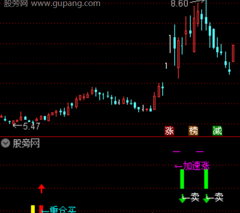 通达信对倒金额分时指标公式