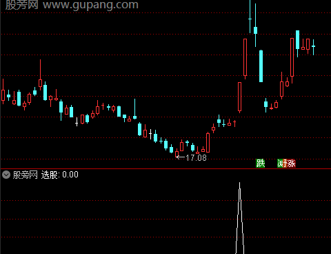 通达信四阴跳空选股指标公式