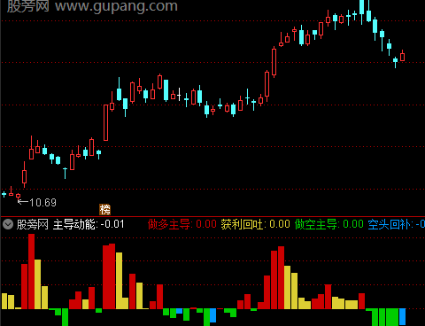 通达信动能2号指标公式
