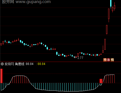 通达信锅底右侧指标公式