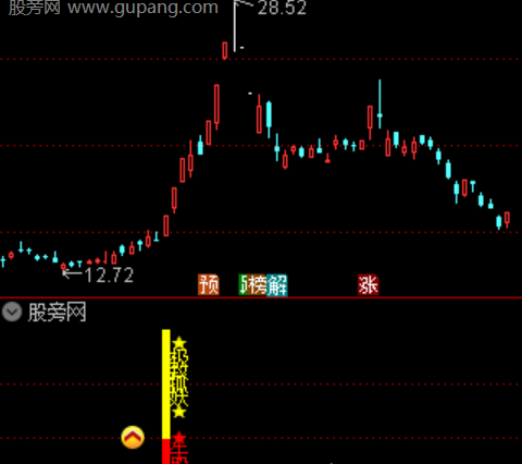 通达信倒拔垂杨柳主图指标公式