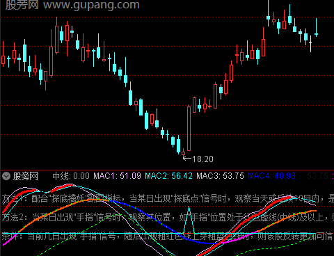 通达信指路迷津指标公式