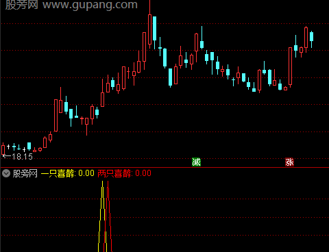 通达信两只喜鹊指标公式