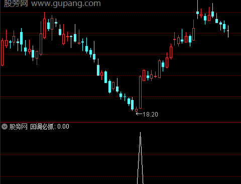 通达信回调必抓选股指标公式