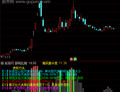 通达信SY筹码指标公式