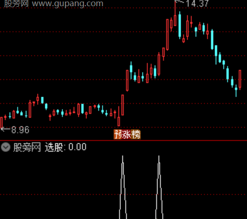 通达信缩量回踩首板选股指标公式