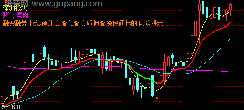 通达信断层交易线主图指标公式