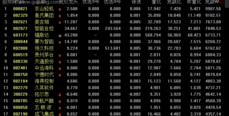 通达信竞价绝杀排序指标公式