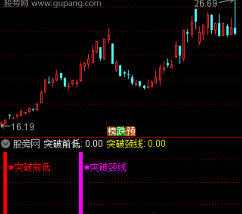 通达信游资大单主图指标公式