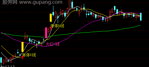 通达信凤凰K线主图指标公式