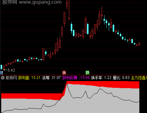 通达信拉升区指标公式