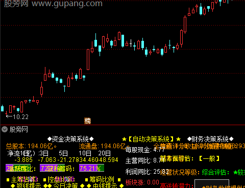 通达信个股决策指标公式