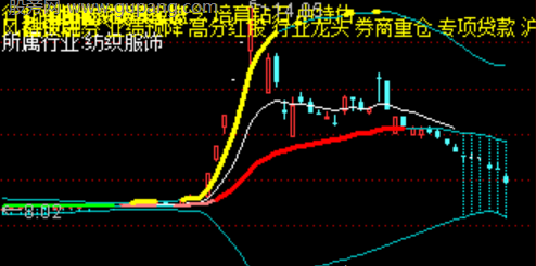 通达信共振拉升指标公式