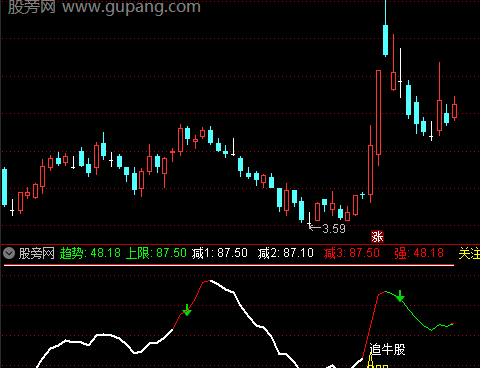 通达信牛选指标公式