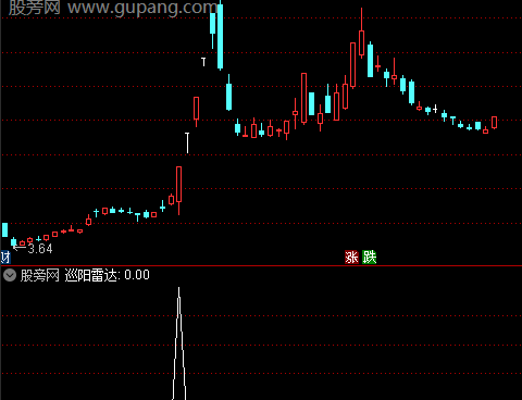 通达信巡阳雷达选股指标公式