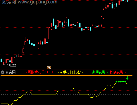 通达信心理重心指标公式