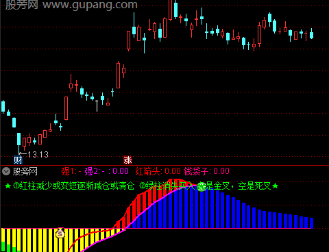 通达信龙头波段指标公式
