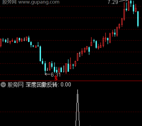 通达信首板续势选股指标公式