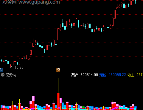 通达信资金监测精鹰指标公式