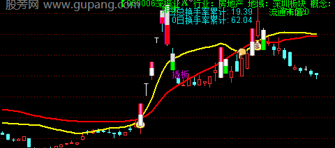 通达信大金叉捉妖主图指标公式