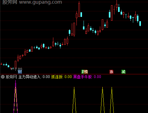 通达信组合抓连板股指标公式