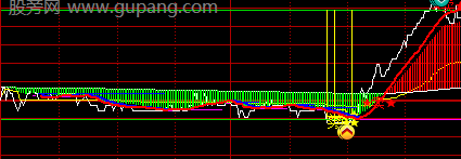 通达信主力T0分时主图指标公式