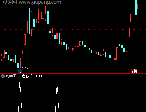 通达信王者波段选股指标公式