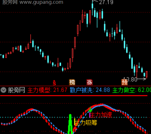 通达信见底吸筹指标公式