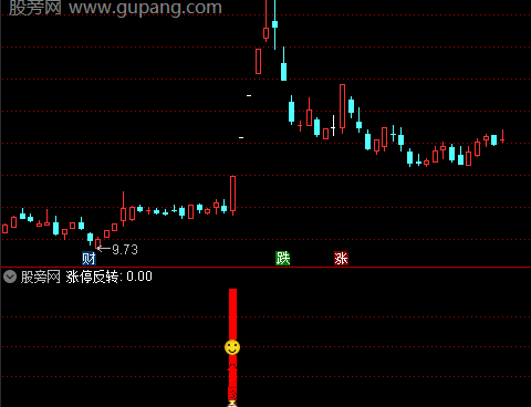 通达信涨停反转指标公式