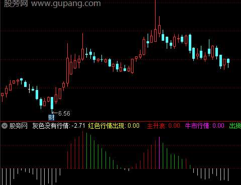通达信行情分盘指标公式