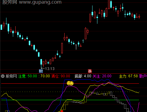 通达信短线动力指标公式
