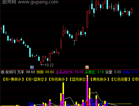 通达信主买占比指标公式