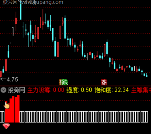 通达信爆量金牛主升浪主图指标公式
